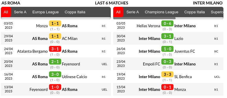 Roma vs Inter Milan Prediction