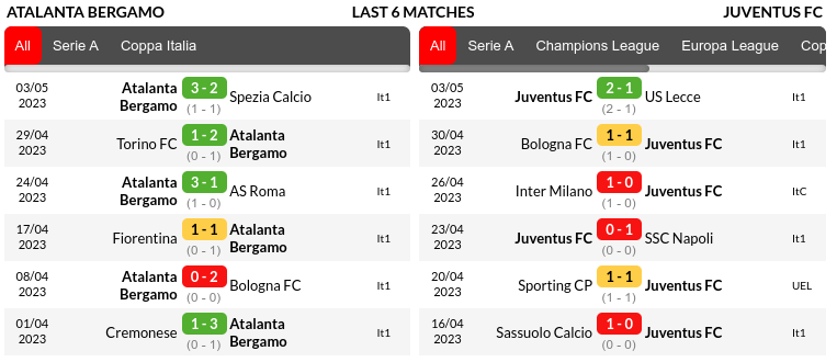 Atalanta vs Juventus Prediction