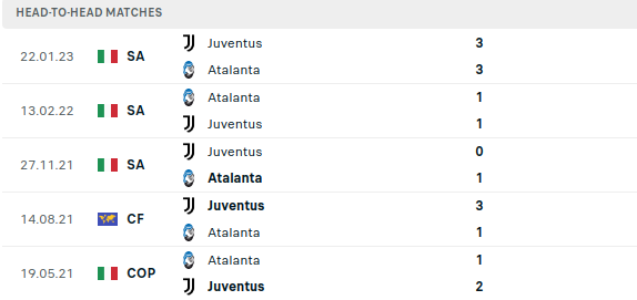 Atalanta vs Juventus Prediction