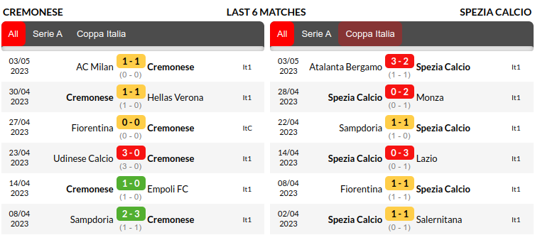 Cremonese vs Spezia Prediction
