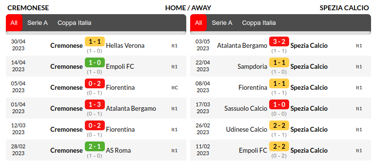 Cremonese vs Spezia Prediction