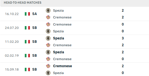 Cremonese vs Spezia Prediction