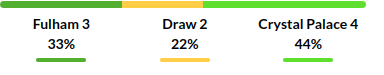 Fulham vs Crystal Palace Prediction