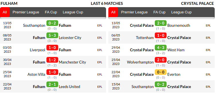 Fulham vs Crystal Palace Prediction
