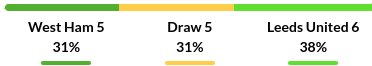 West Ham vs Leeds Prediction