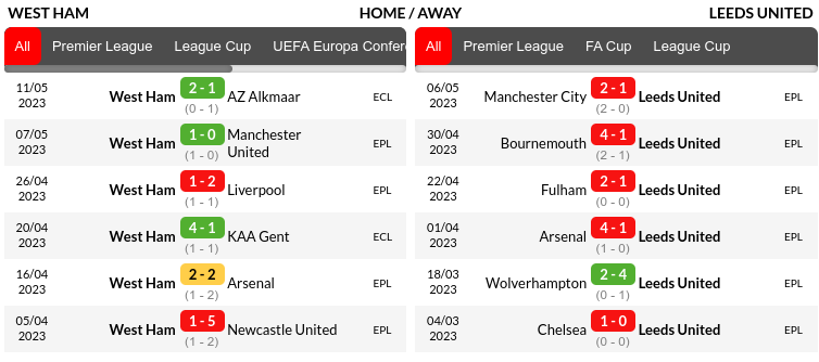 West Ham vs Leeds Prediction
