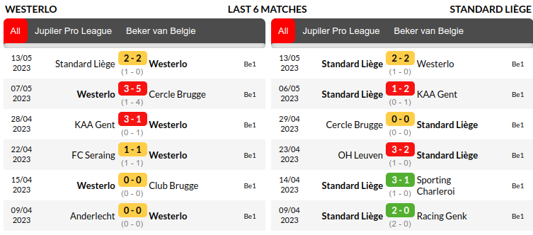 Westerlo vs Standard Liege Prediction