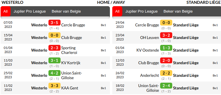 Westerlo vs Standard Liege Prediction