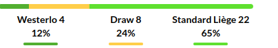 Westerlo vs Standard Liege Prediction