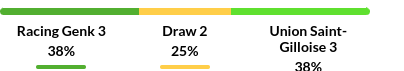 Genk vs Saint Gilloise Prediction