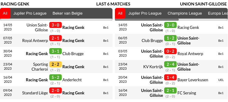 Genk vs Saint Gilloise Prediction