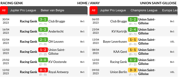 Genk vs Saint Gilloise Prediction