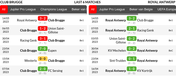 Brugge vs Antwerp Prediction