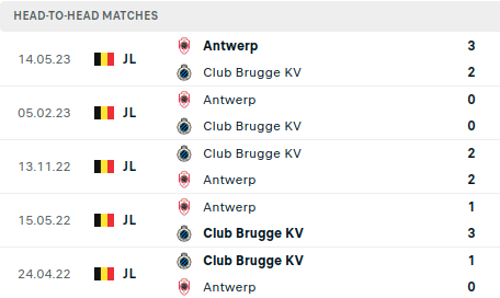 Brugge vs Antwerp Prediction
