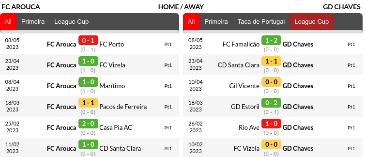 Arouca vs Chaves Prediction