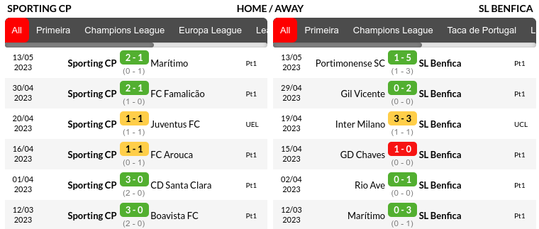 Sporting vs Benfica Prediction