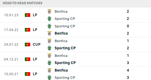 Sporting vs Benfica Prediction