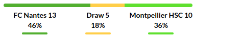 Nantes vs Montpellier Prediction