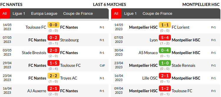 Nantes vs Montpellier Prediction