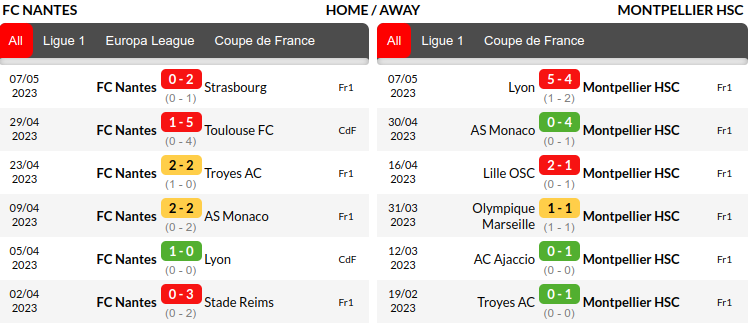 Nantes vs Montpellier Prediction