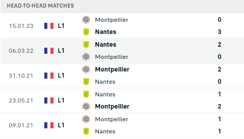 Nantes vs Montpellier Prediction