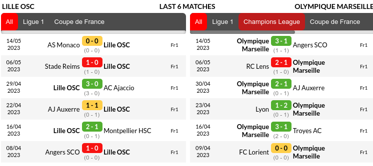 Lille vs Marseille Prediction