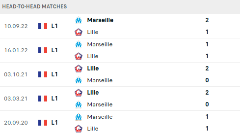 Lille vs Marseille Prediction