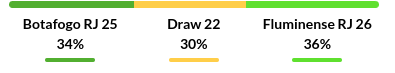 Botafogo vs Fluminense Prediction
