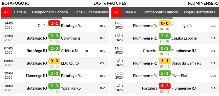 Botafogo vs Fluminense Prediction