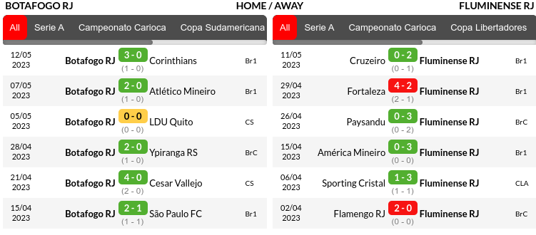 Botafogo vs Fluminense Prediction