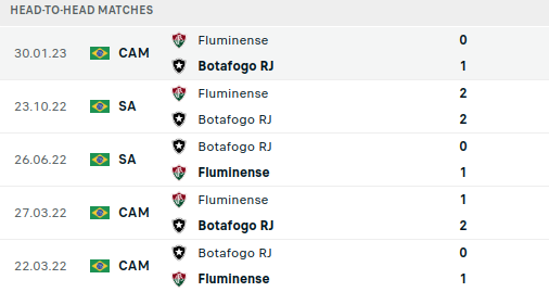 Botafogo vs Fluminense Prediction