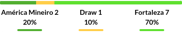 America MG vs Fortaleza Prediction