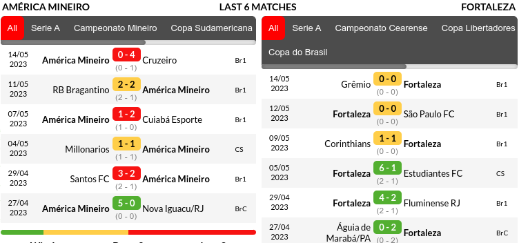 America MG vs Fortaleza Prediction