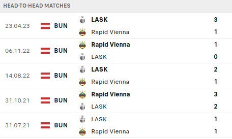 Rapid Wien vs LASK Prediction