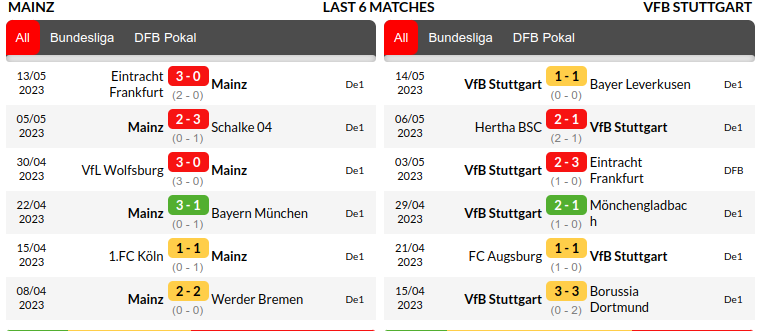 Mainz vs Stuttgart Prediction