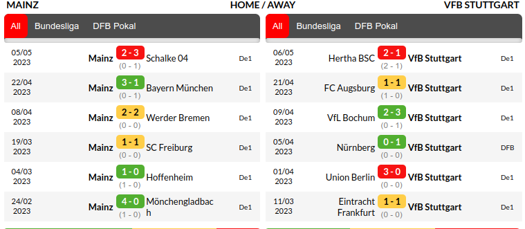 Mainz vs Stuttgart Prediction