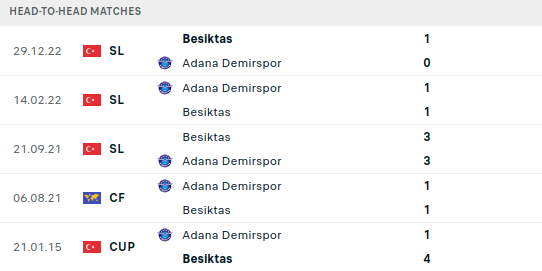 Adana vs Besiktas Prediction