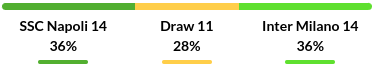 Napoli vs Inter Prediction