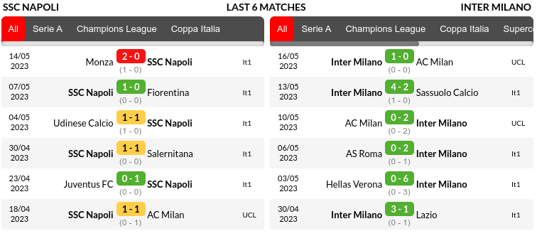 Napoli vs Inter Prediction