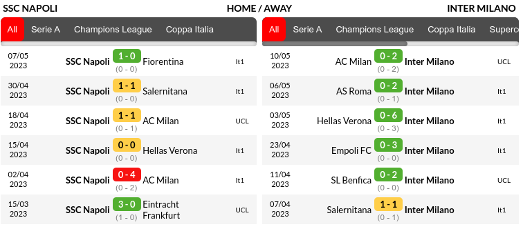 Napoli vs Inter Prediction