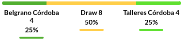 Belgrano vs Talleres Prediction