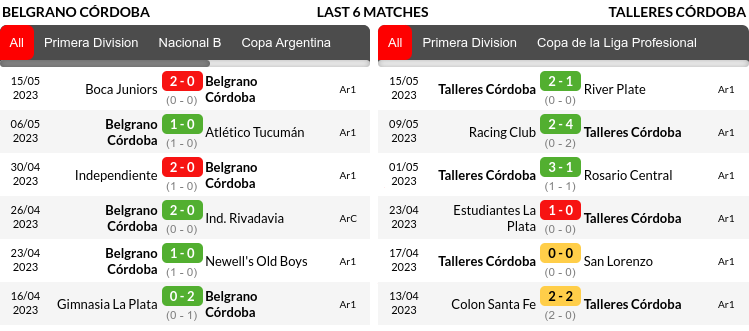 Belgrano vs Talleres Prediction