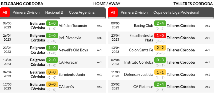 Belgrano vs Talleres Prediction