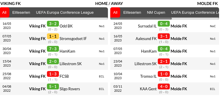  Viking vs Molde Prediction