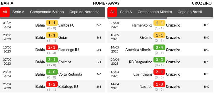 Bahia vs Cruzeiro Prediction