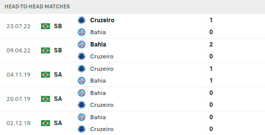 Bahia vs Cruzeiro Prediction