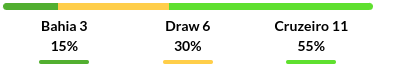 Bahia vs Cruzeiro Prediction