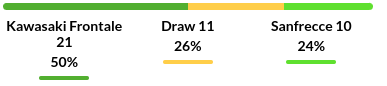Kawasaki vs Hiroshima Prediction