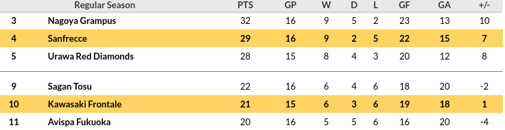 Kawasaki vs Hiroshima Prediction