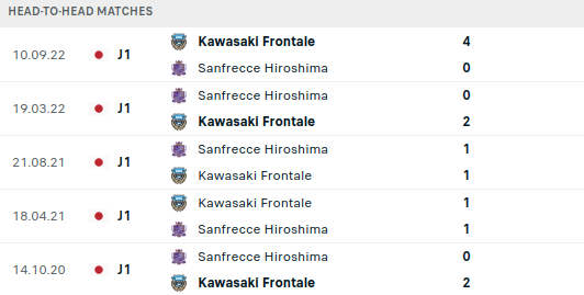 Kawasaki vs Hiroshima Prediction